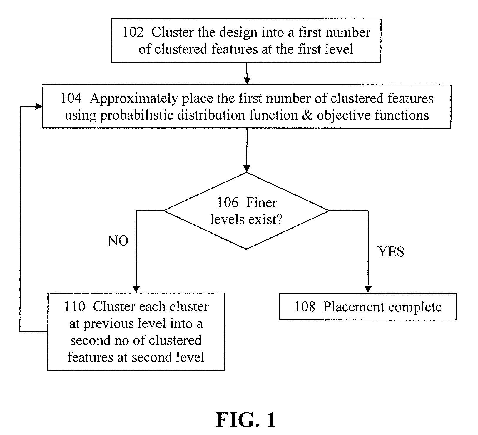 Method and system for approximate placement in electronic designs