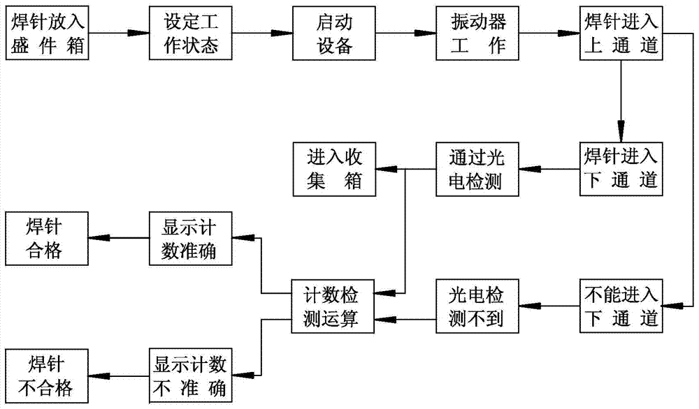 Automatic detector and detection method for heat sink welding pin mixed assembly