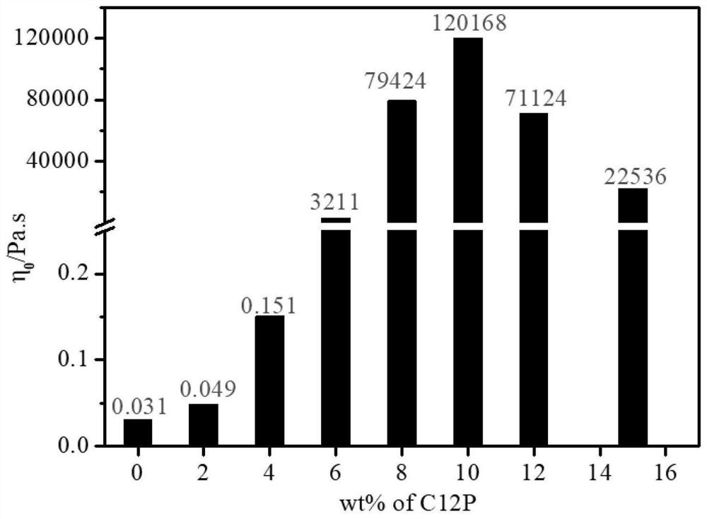 Thickening composition of amino acid surfactant and preparation method of thickening composition