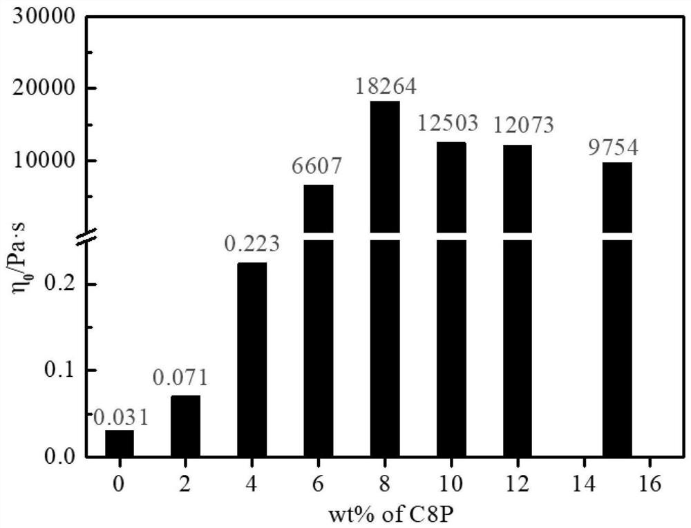 Thickening composition of amino acid surfactant and preparation method of thickening composition