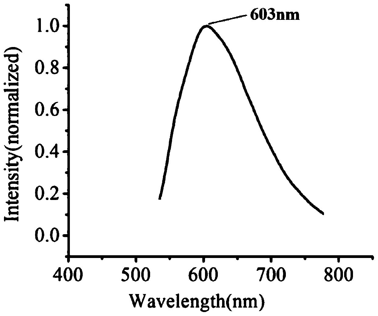 Mononuclear copper complex with fluorescence property and preparation method thereof
