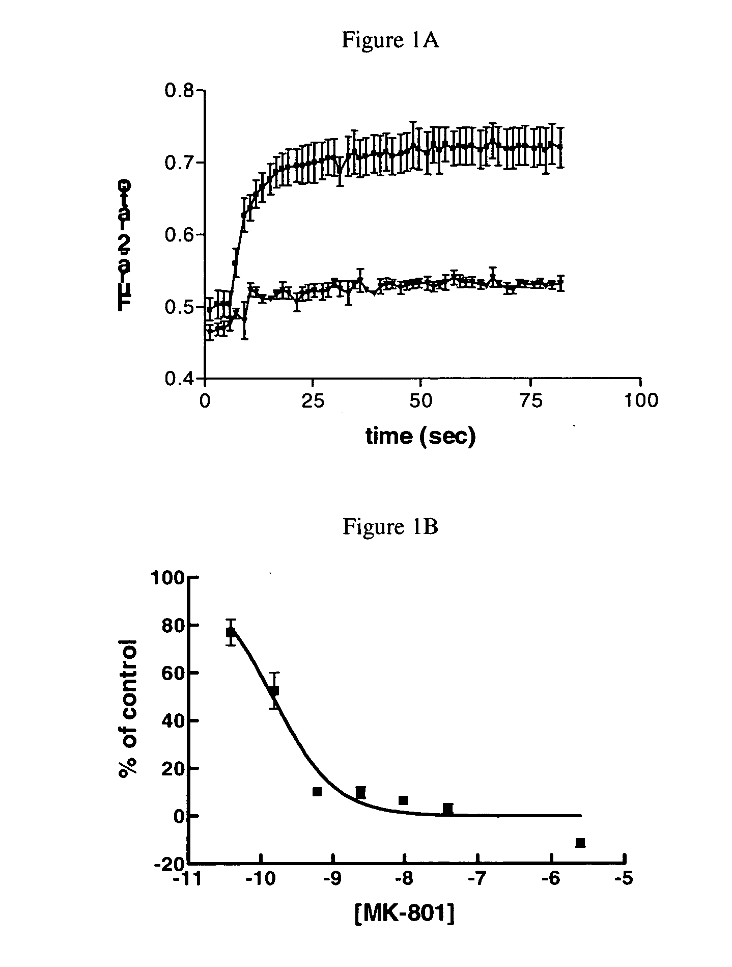 4-Pyrimidinamine derivatives, pharmaceutical compositions and related methods