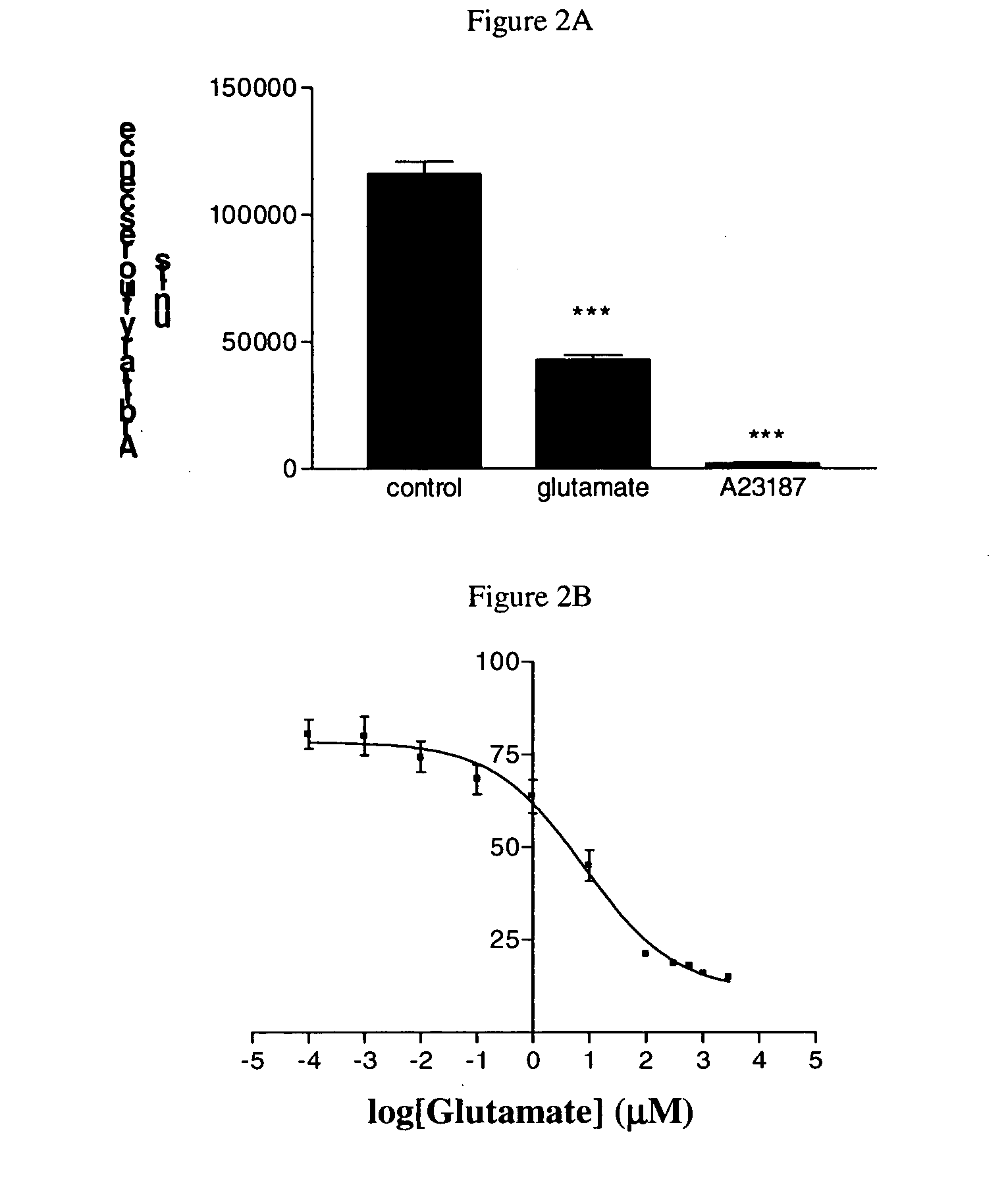 4-Pyrimidinamine derivatives, pharmaceutical compositions and related methods