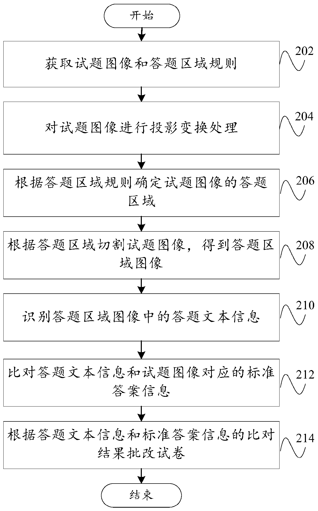 Test paper correcting method and device