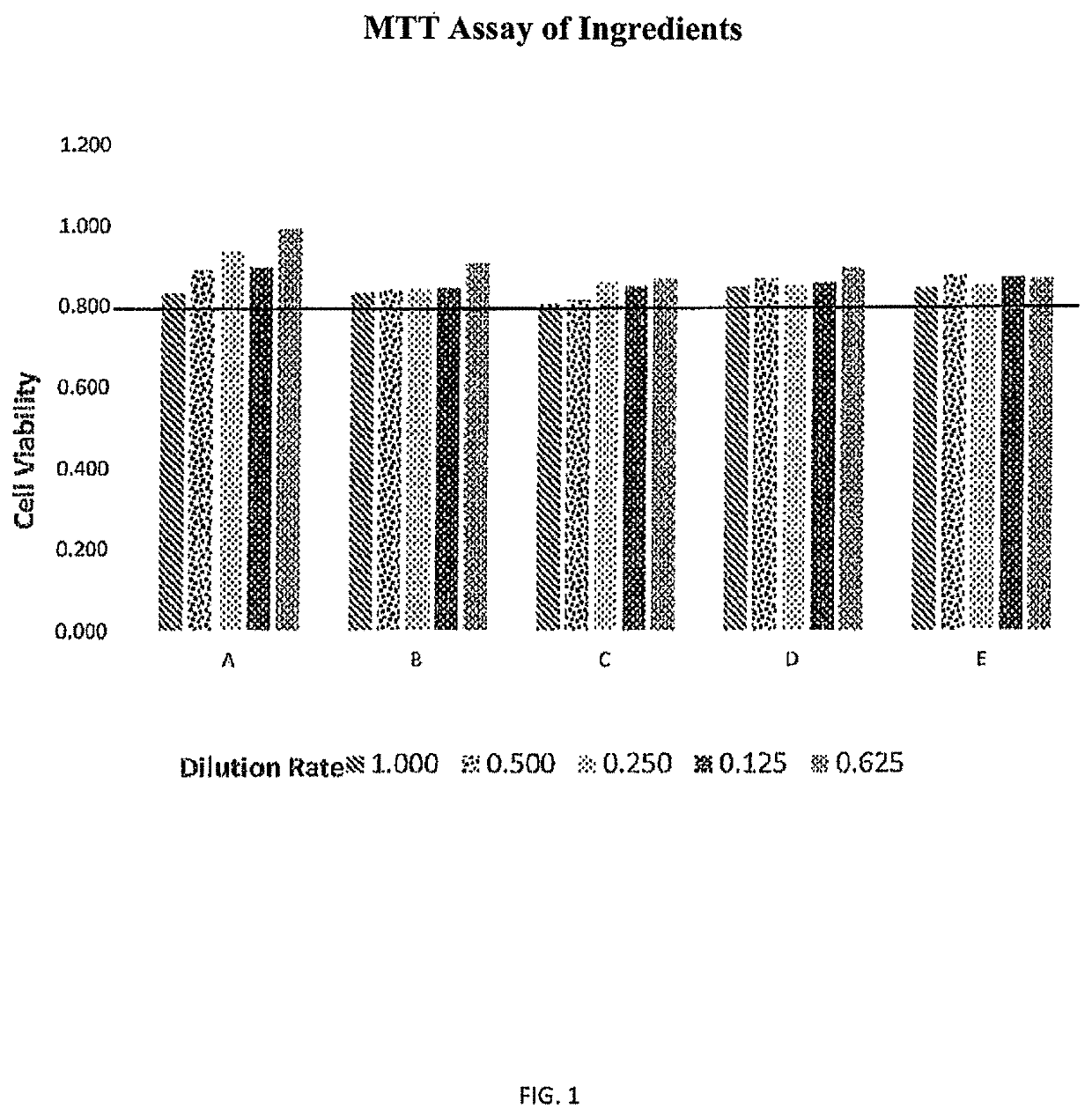 Compositions with purified bombyx mori cocoon silk peptide fiber and refined buglossoides arvensis seed oil having synergistic effects for improving memory, focus, and cognitive function, and related methods