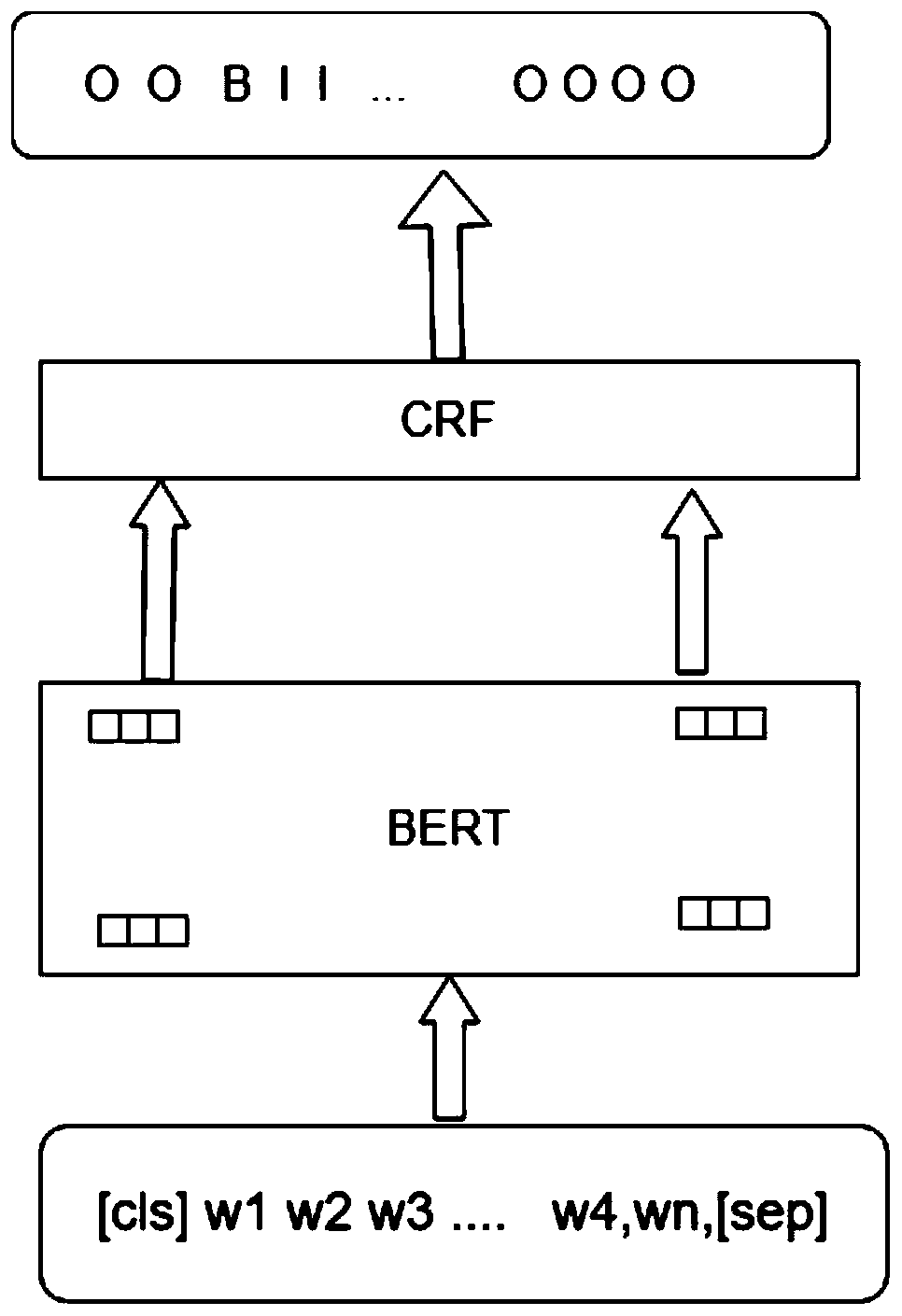 Commodity recommendation method and system based on multi-modal commodity comment analysis