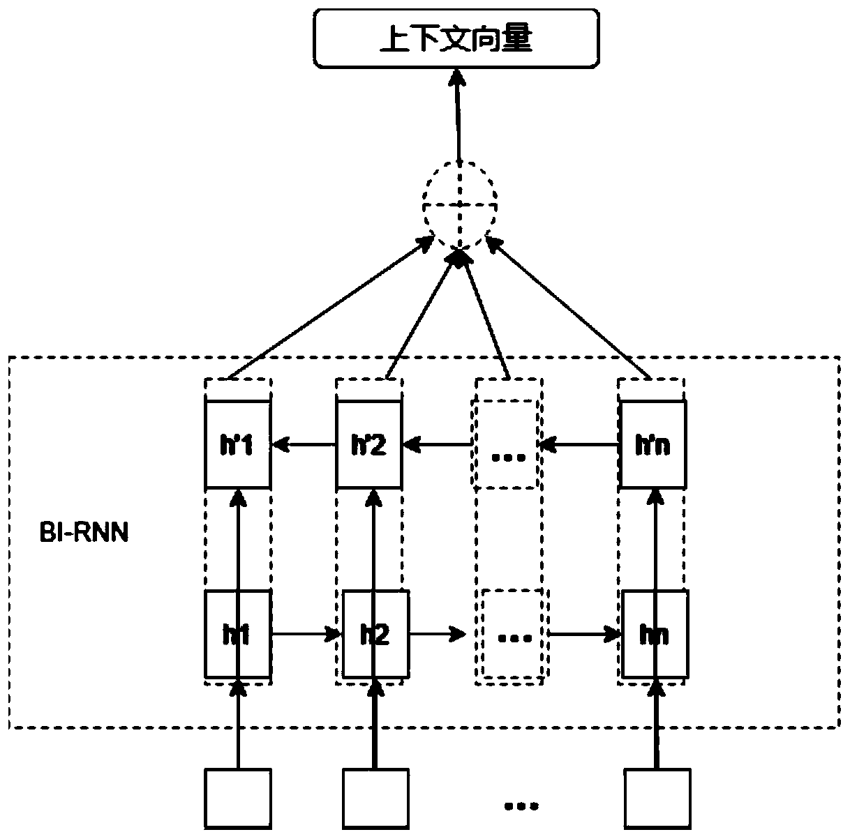 Commodity recommendation method and system based on multi-modal commodity comment analysis