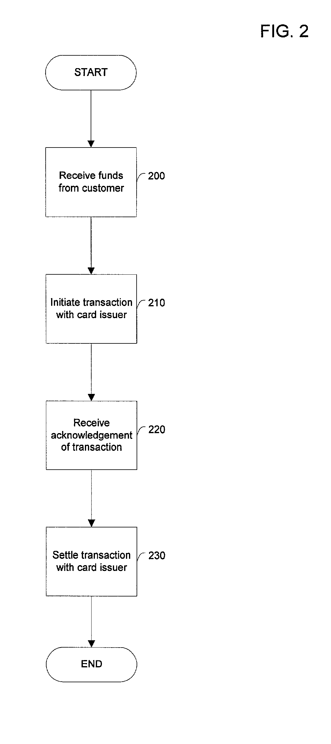 Methods and systems for remote point-of-sale funds transfer
