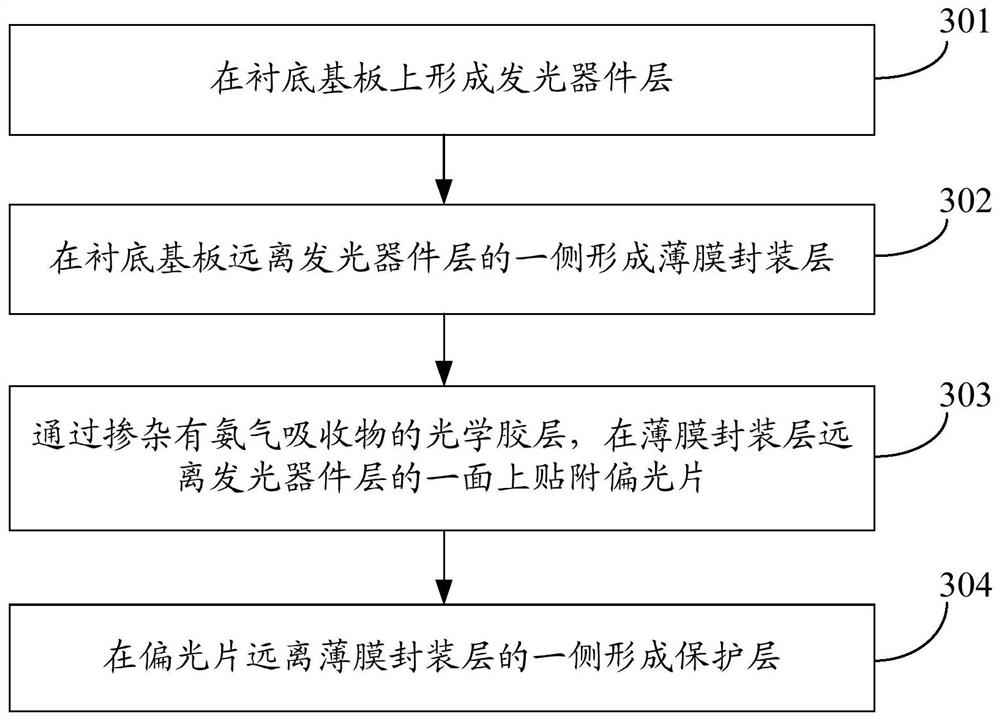 Display substrate, method for manufacturing the same, and display device