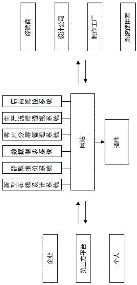 Two-way plug-in system of online printing service and operation method thereof