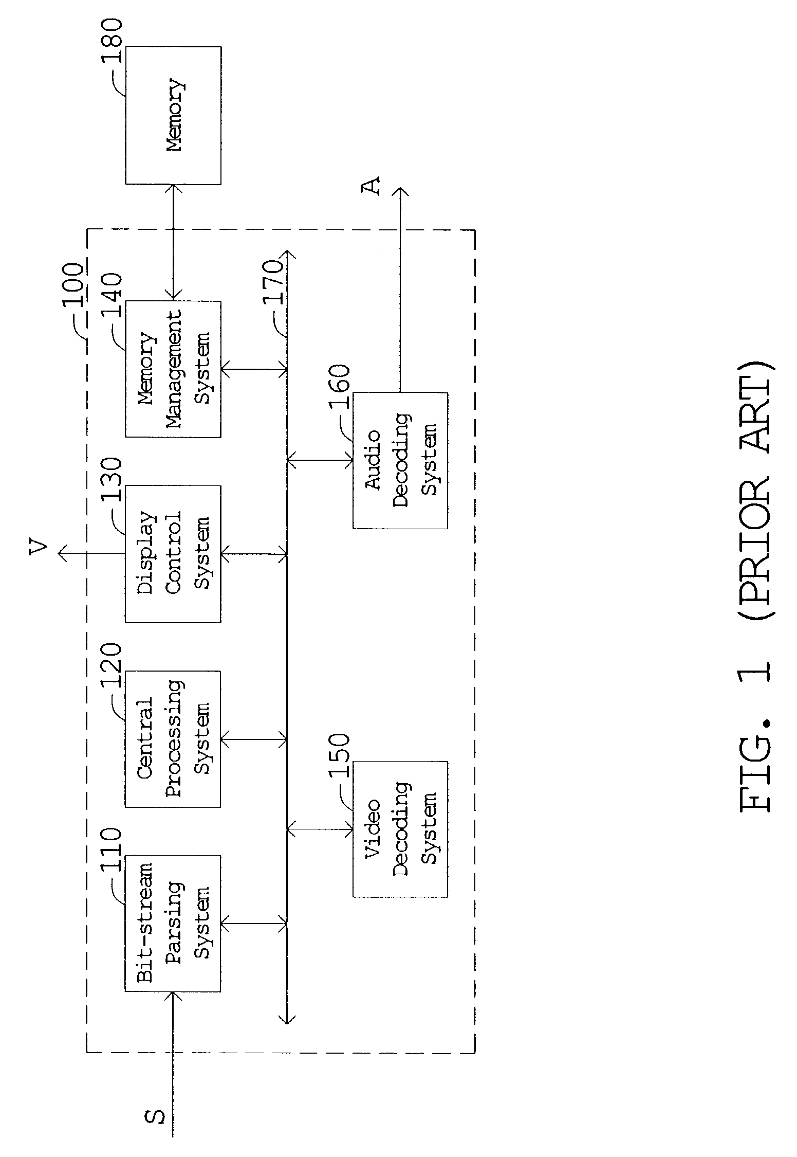 Method and apparatus of picture display