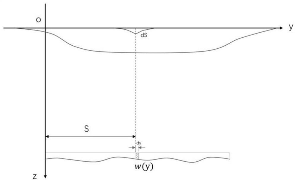 Method for estimating five-dimensional evolution of spatial form of ground subsider caused by tunnel construction