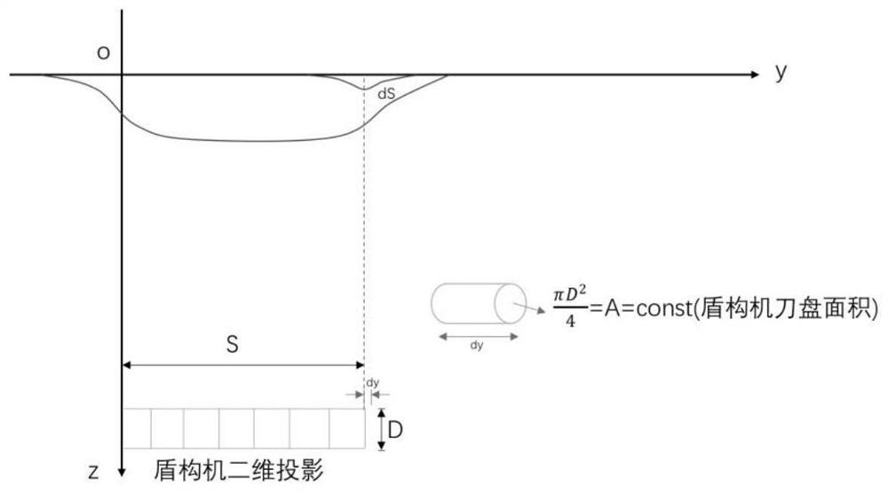 Method for estimating five-dimensional evolution of spatial form of ground subsider caused by tunnel construction