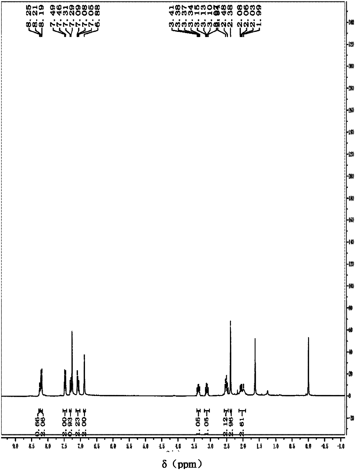 Indole derivative with pyrrolidone structure and preparation method thereof