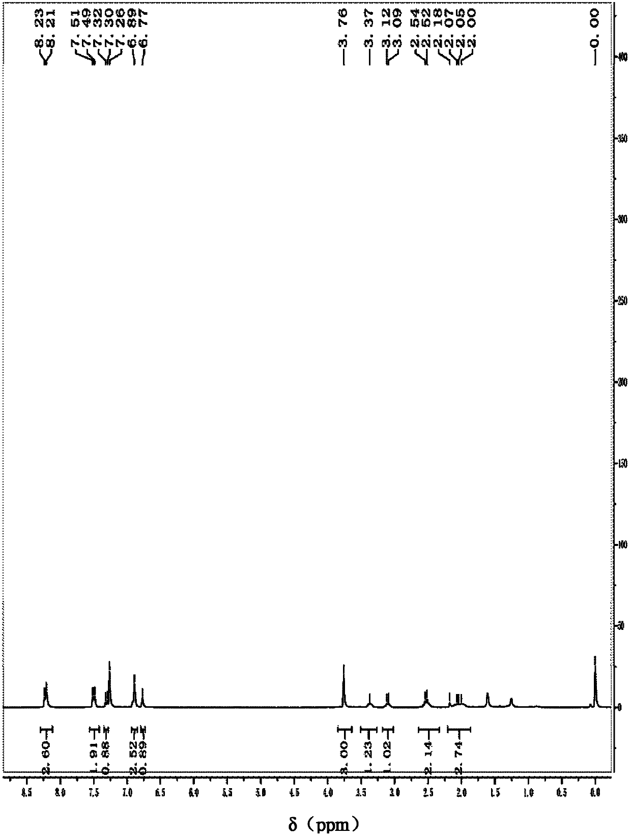 Indole derivative with pyrrolidone structure and preparation method thereof