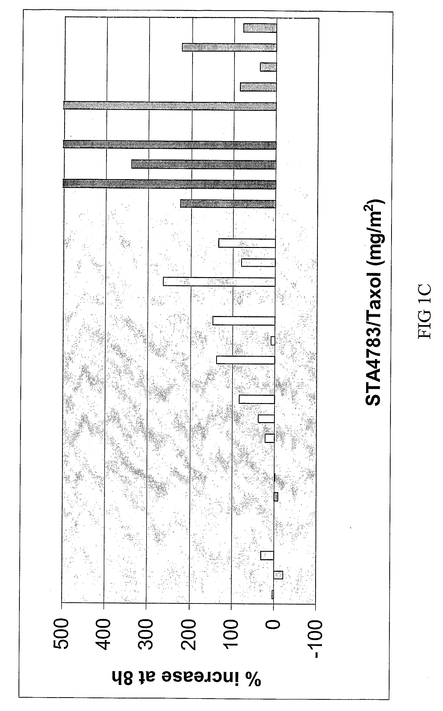 Combination cancer therapy with bis(thiohydrazide) amide compounds