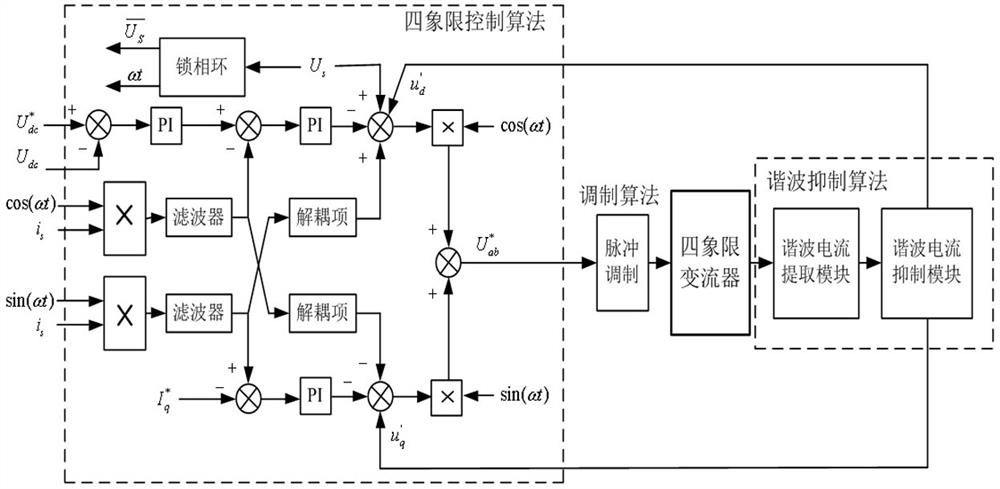 A low harmonic suppression method for four-quadrant converter device of electric locomotive