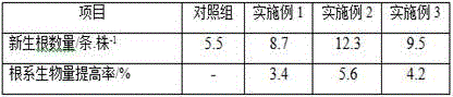 Method for planting kerria japonica for saline-alkali land natural soil planting by use of rooting agent containing cortex phellodendri extract