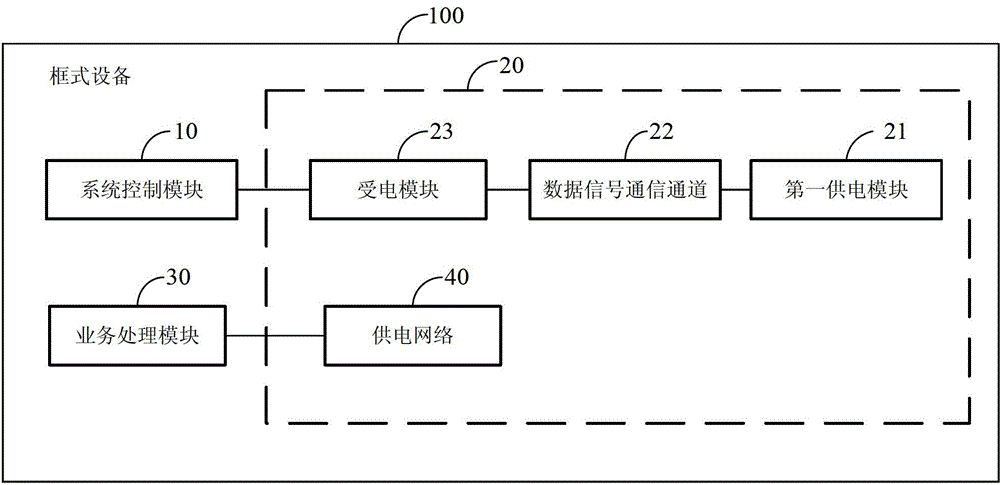 Framed equipment and its power supply system