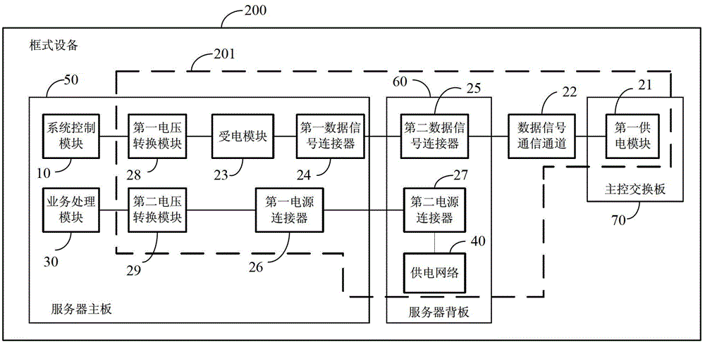 Framed equipment and its power supply system