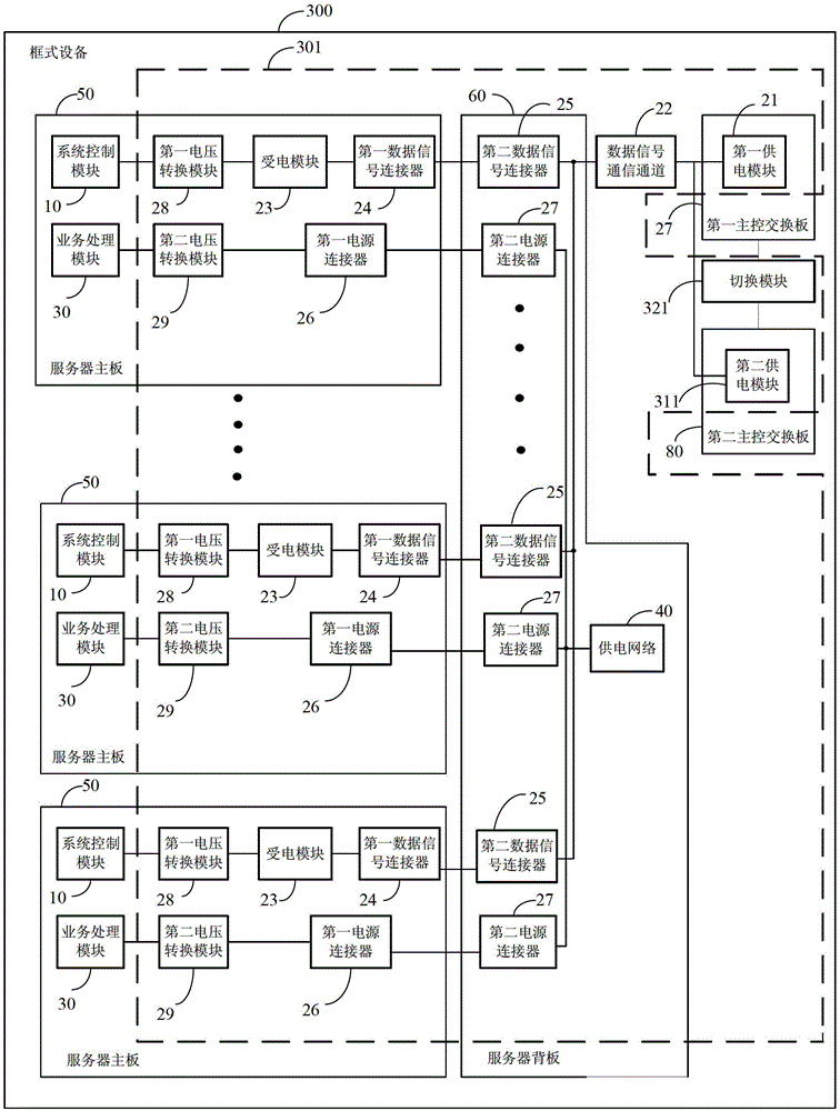 Framed equipment and its power supply system