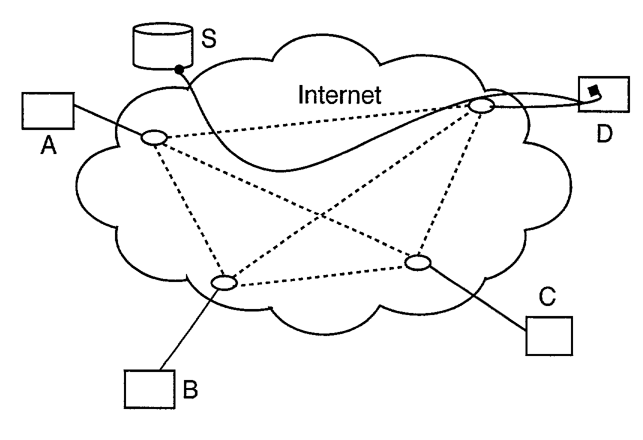 Method for creating accurate time-stamped frames sent between computers via a network