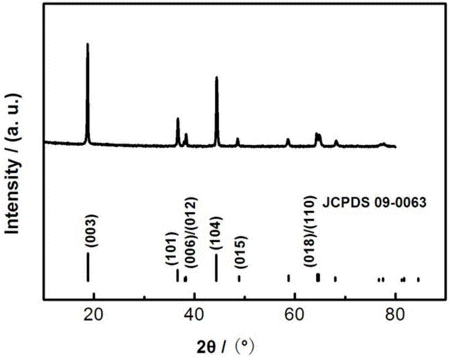 Preparation method of quadrivalent cation-doped nickel-cobalt-manganese ternary material