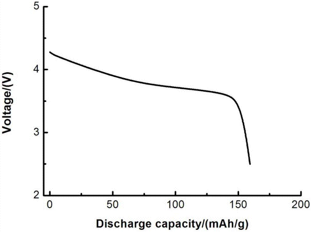 Preparation method of quadrivalent cation-doped nickel-cobalt-manganese ternary material
