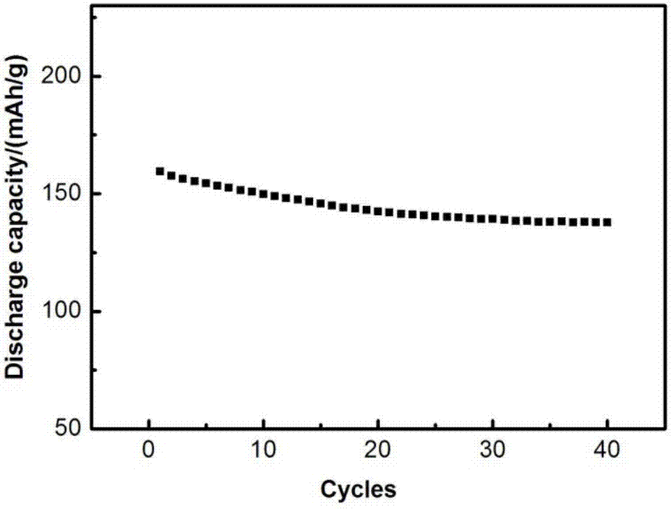 Preparation method of quadrivalent cation-doped nickel-cobalt-manganese ternary material