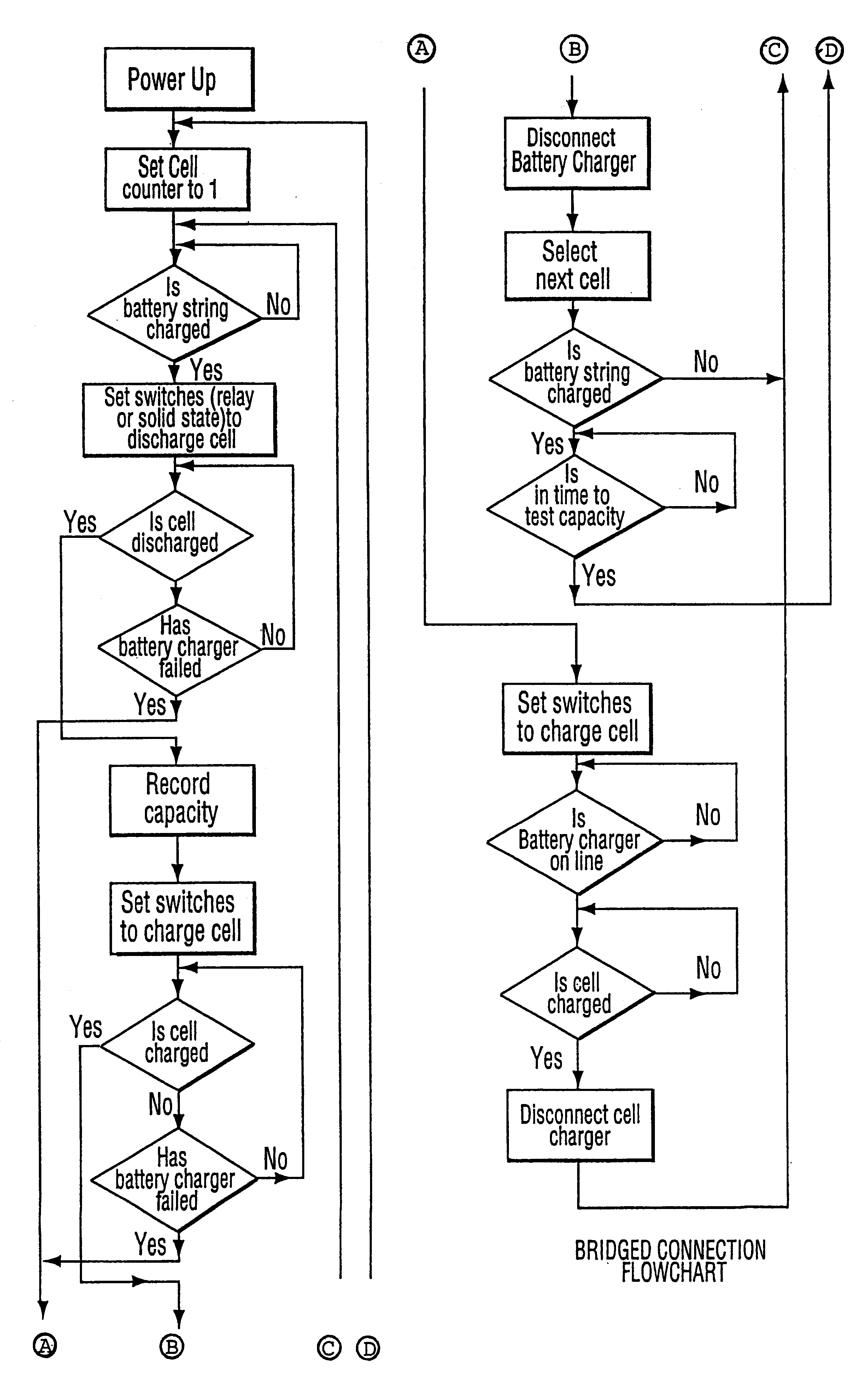 Device for managing battery packs by selectively monitoring and assessing the operative capacity of the battery modules in the pack