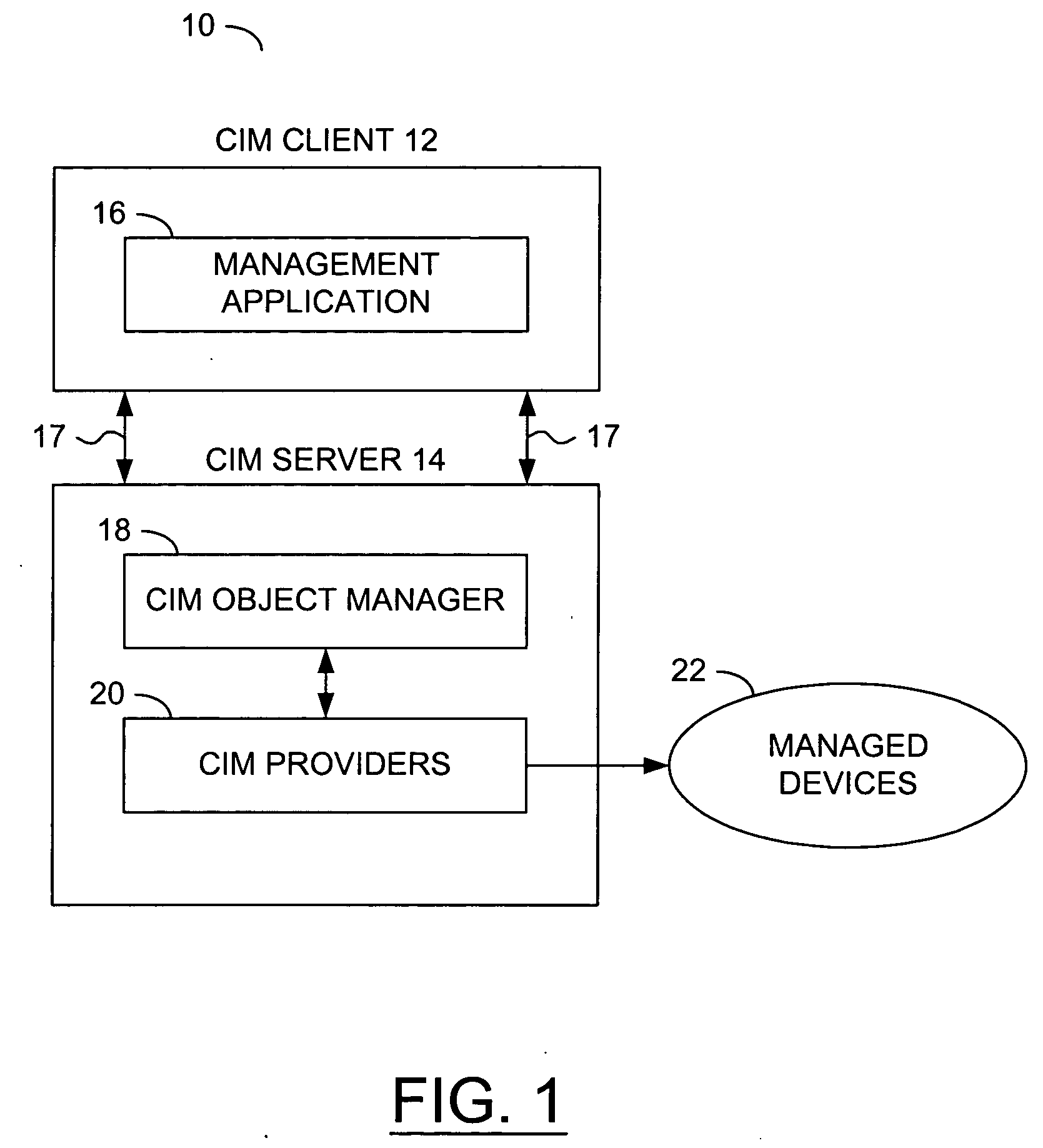 System and/or method for implementing efficient techniques for testing common information model providers