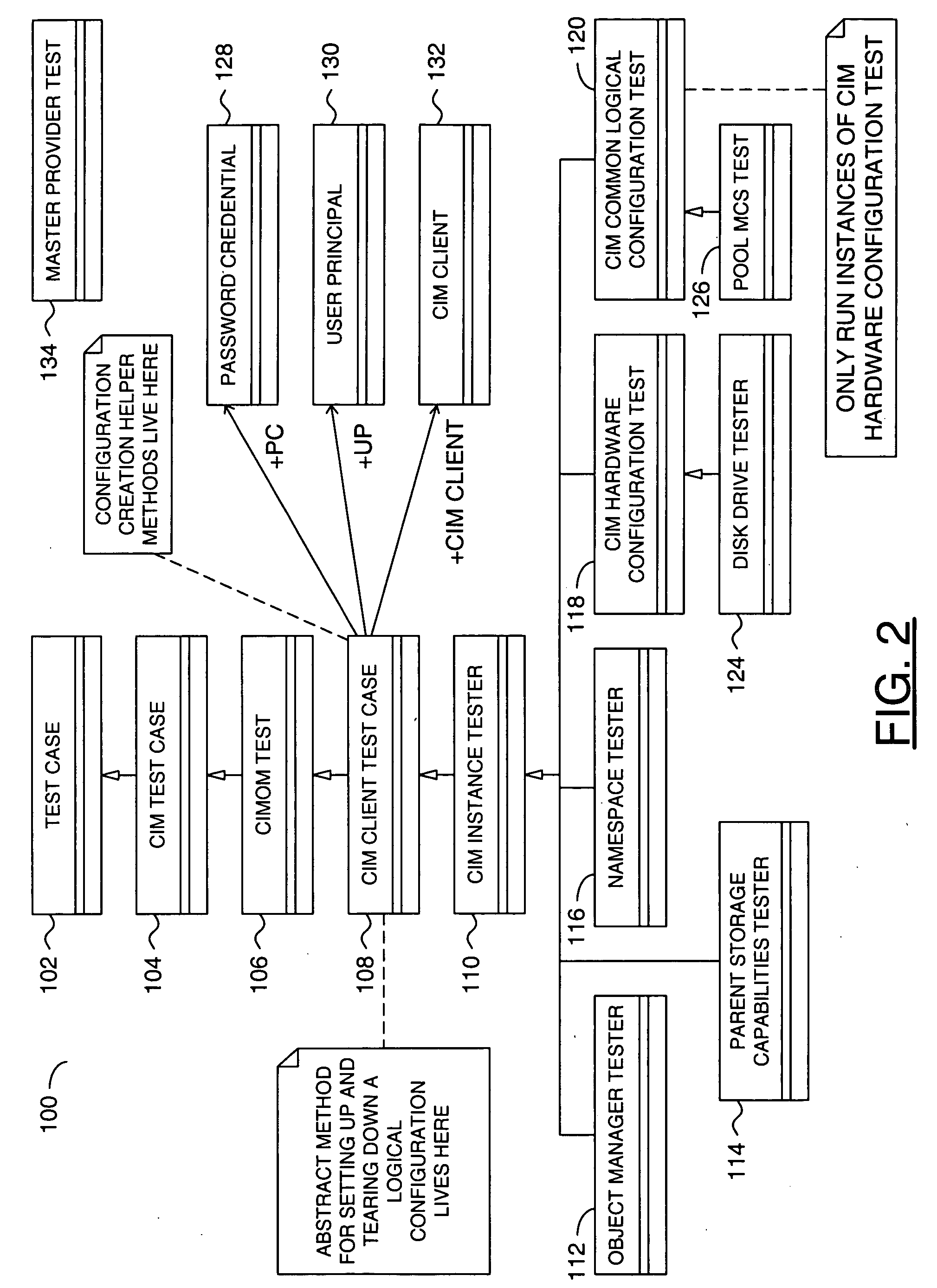System and/or method for implementing efficient techniques for testing common information model providers
