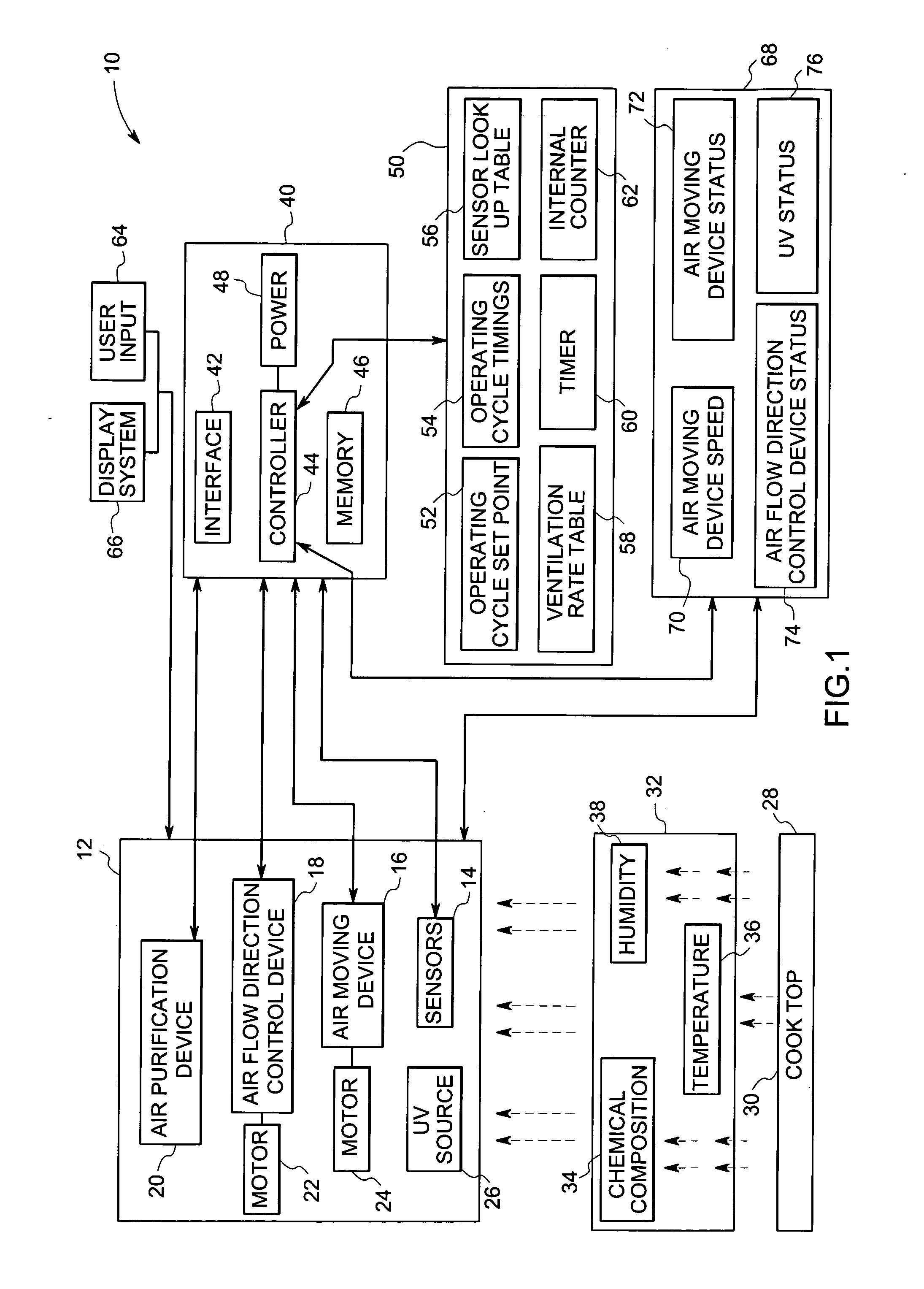 System and method for managing air from a cooktop