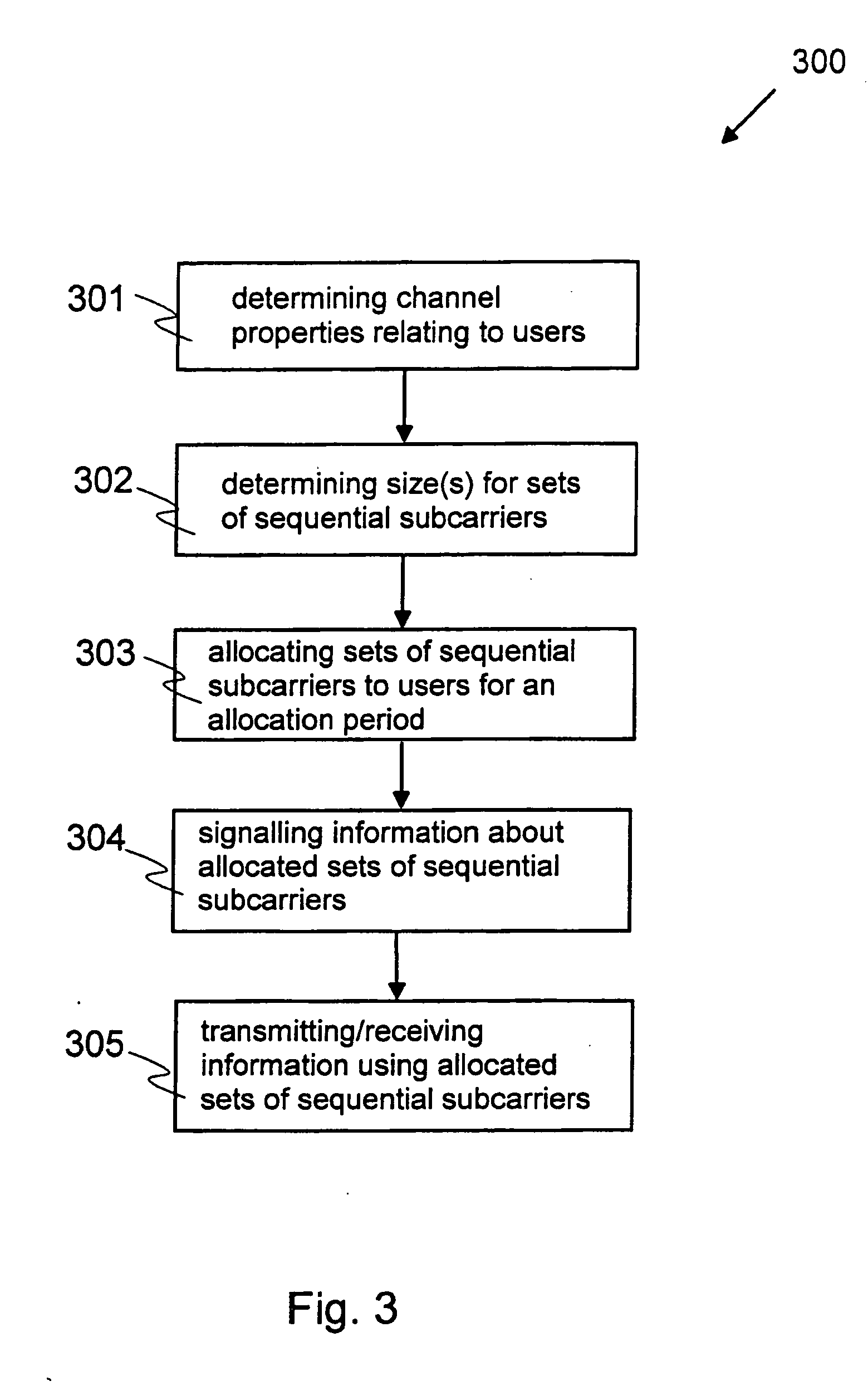 Multi-user multicarrier allocation in a communication system