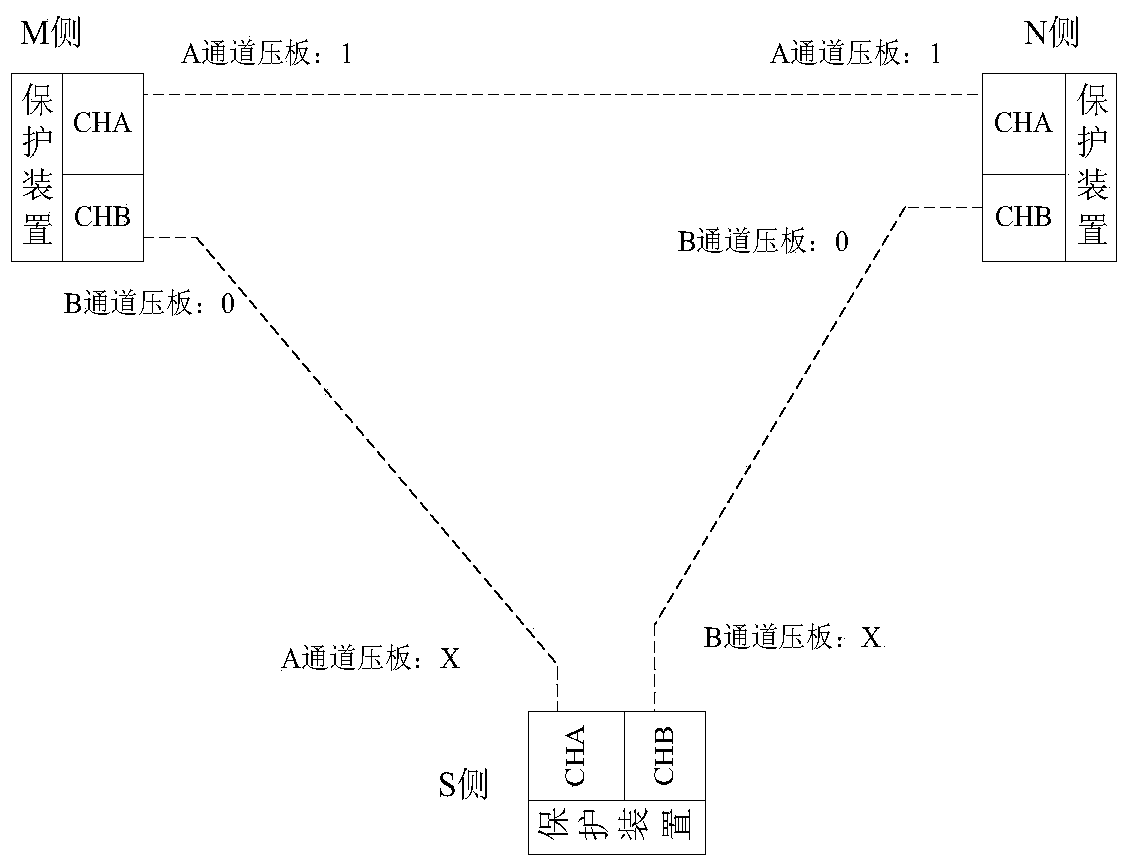 Control method for switching on and off of differential protection function of T-joint electric transmission line