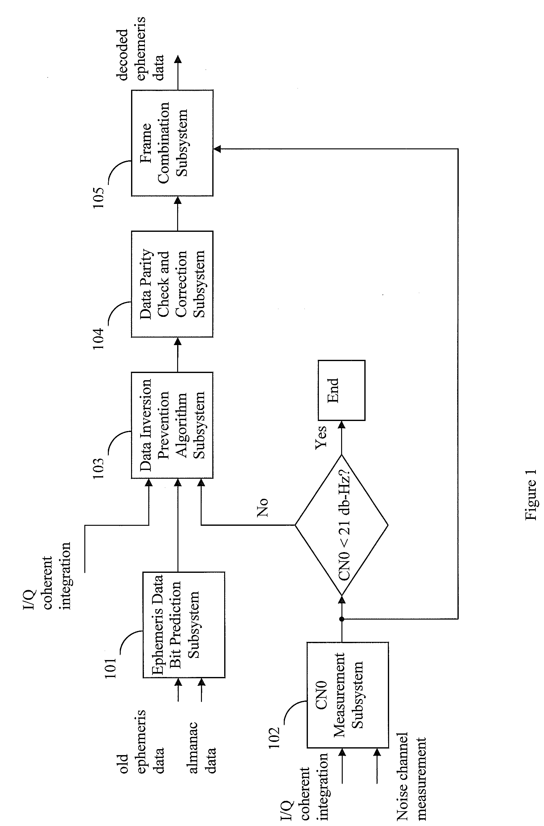 System and method for enhanced data decode in a GPS receiver