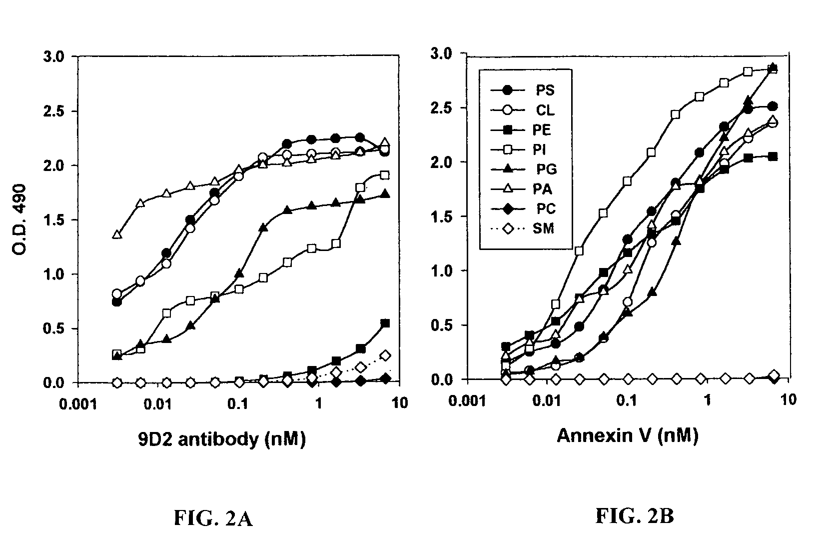 Compositions and methods for treating viral infections using antibodies and immunoconjugates to aminophospholipids
