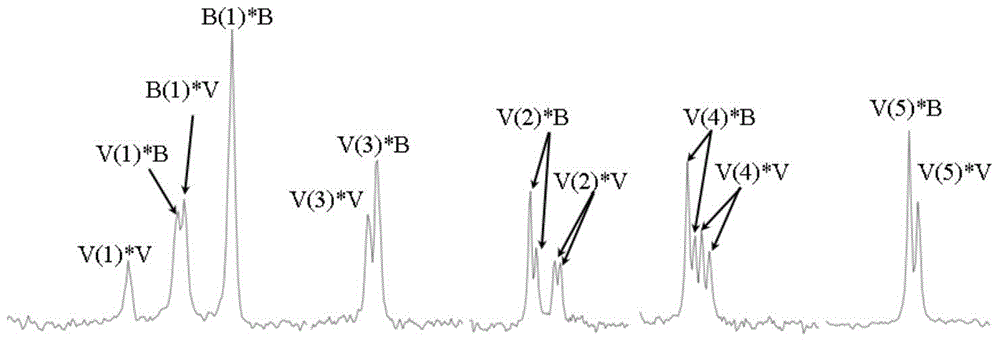 A kind of phbv polymer, preparation method and hemostatic material made of phbv polymer