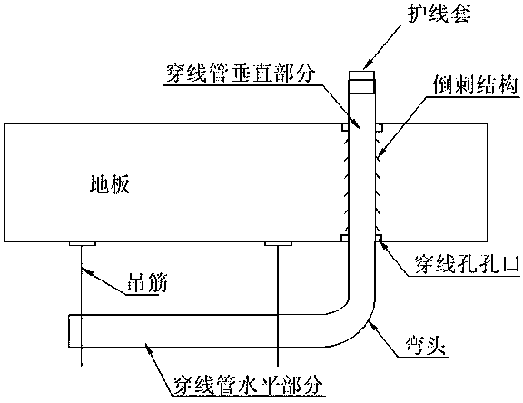 Reversely-threading wire distribution construction process for office network