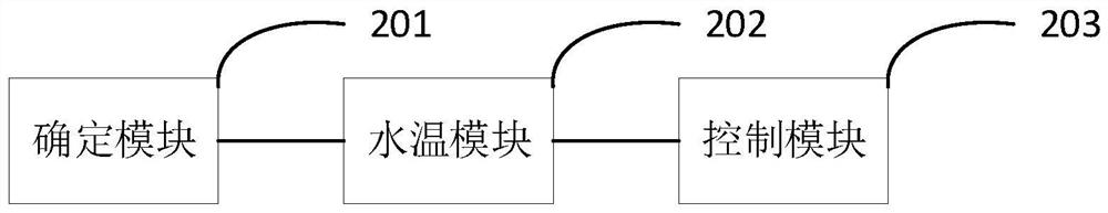 Method and device for controlling respiratory humidifier, respiratory humidifier and storage medium