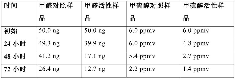 Air purifying coating system and method for making same