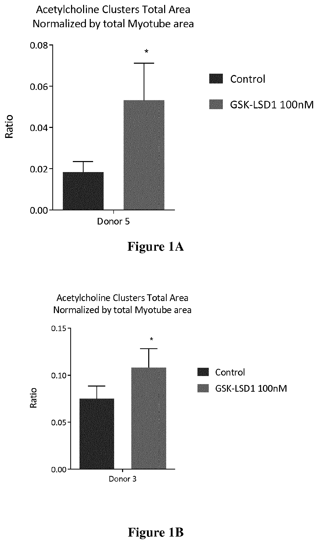 Lsd1 inhibitors as skeletal muscle hypertrophy inducers