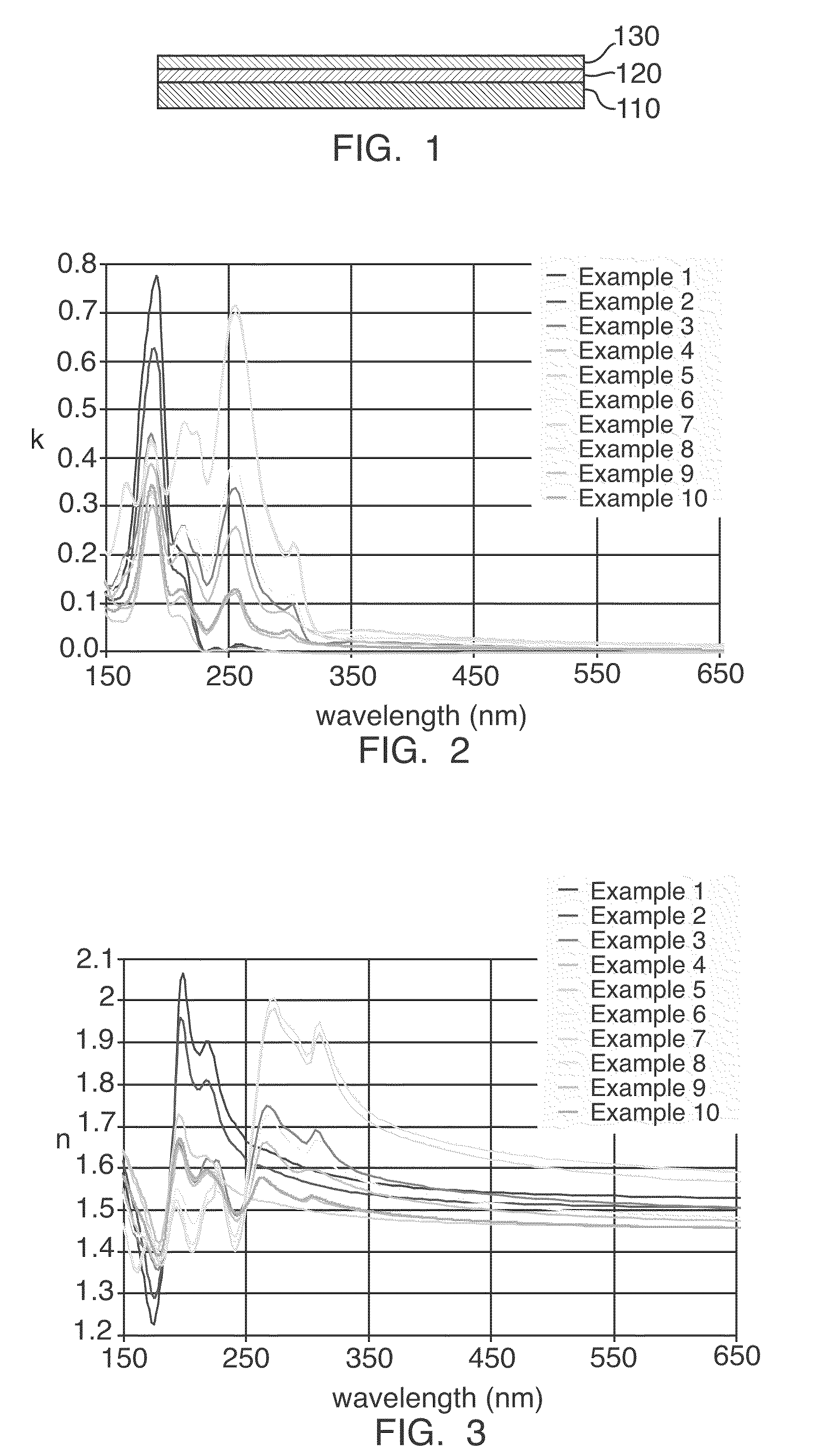 Carbosilane polymer compositions for Anti-reflective coatings