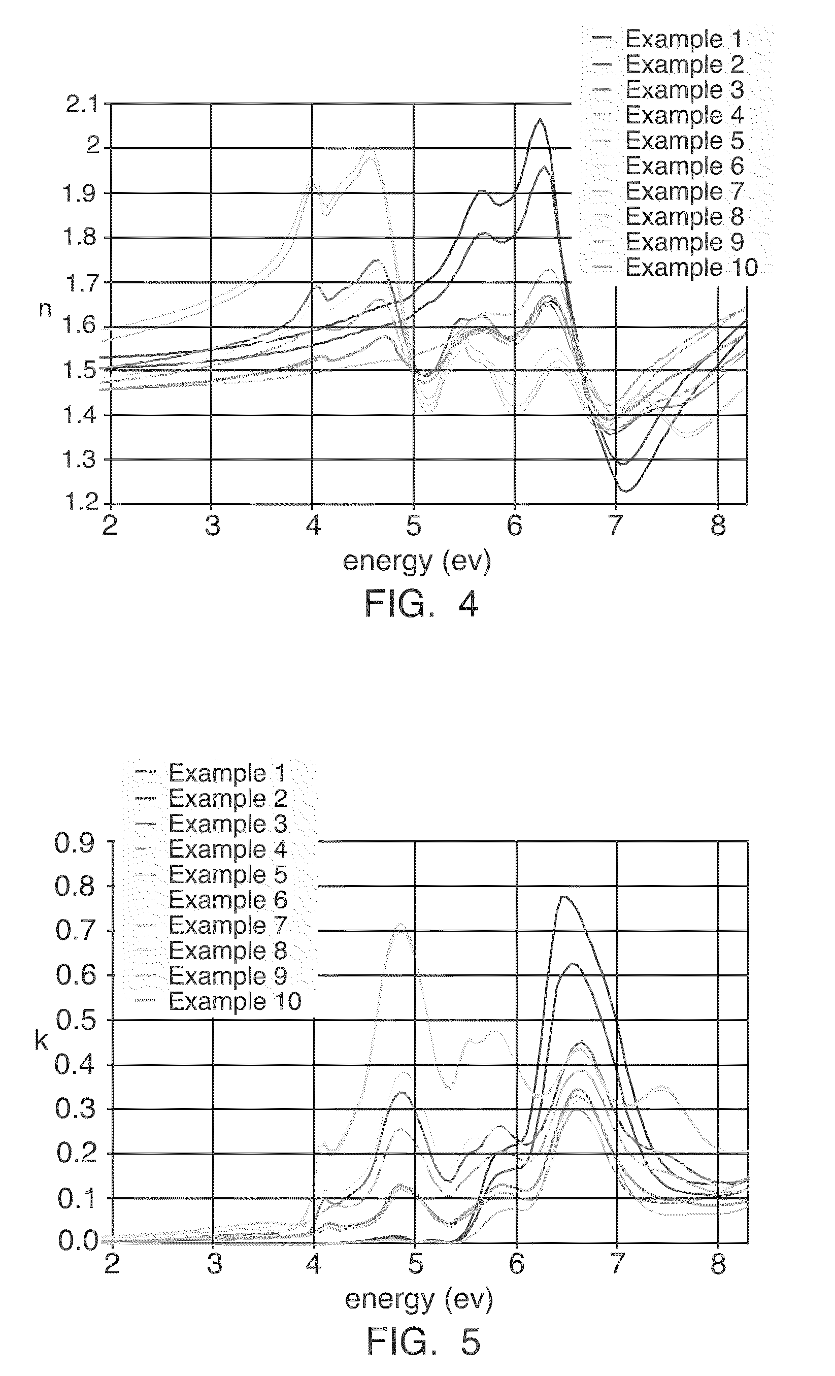 Carbosilane polymer compositions for Anti-reflective coatings