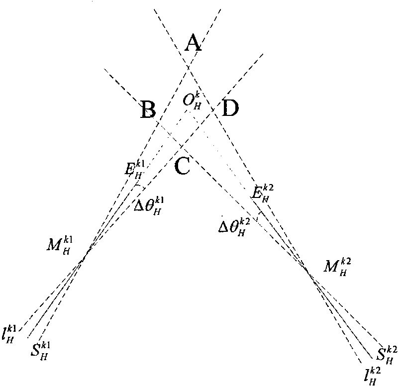 Characteristic matching method based on straight line characteristic image registration