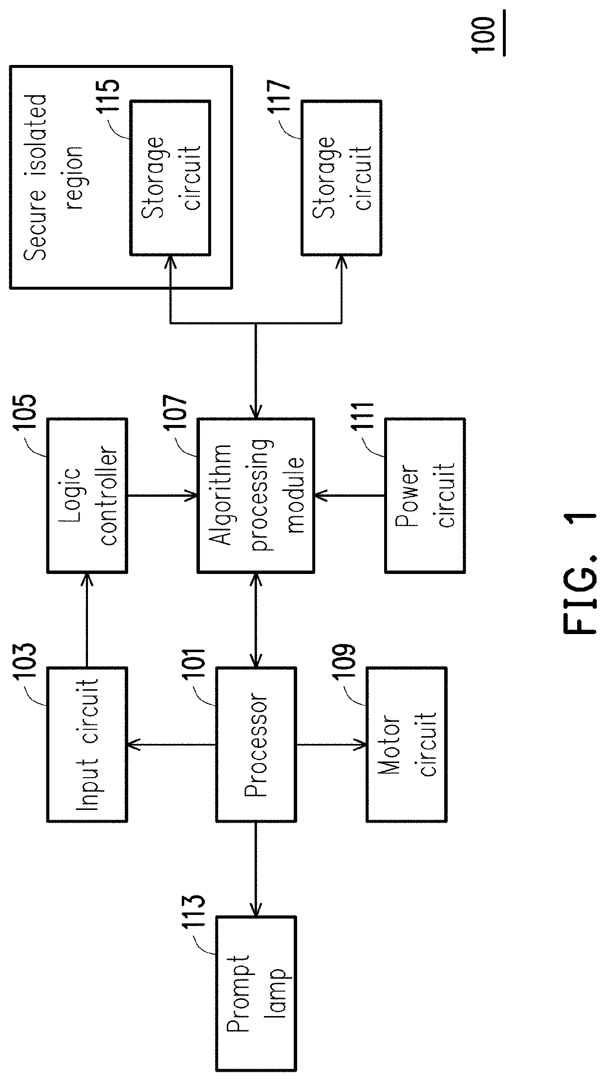 Electronic device and method for obtaining features of biometrics