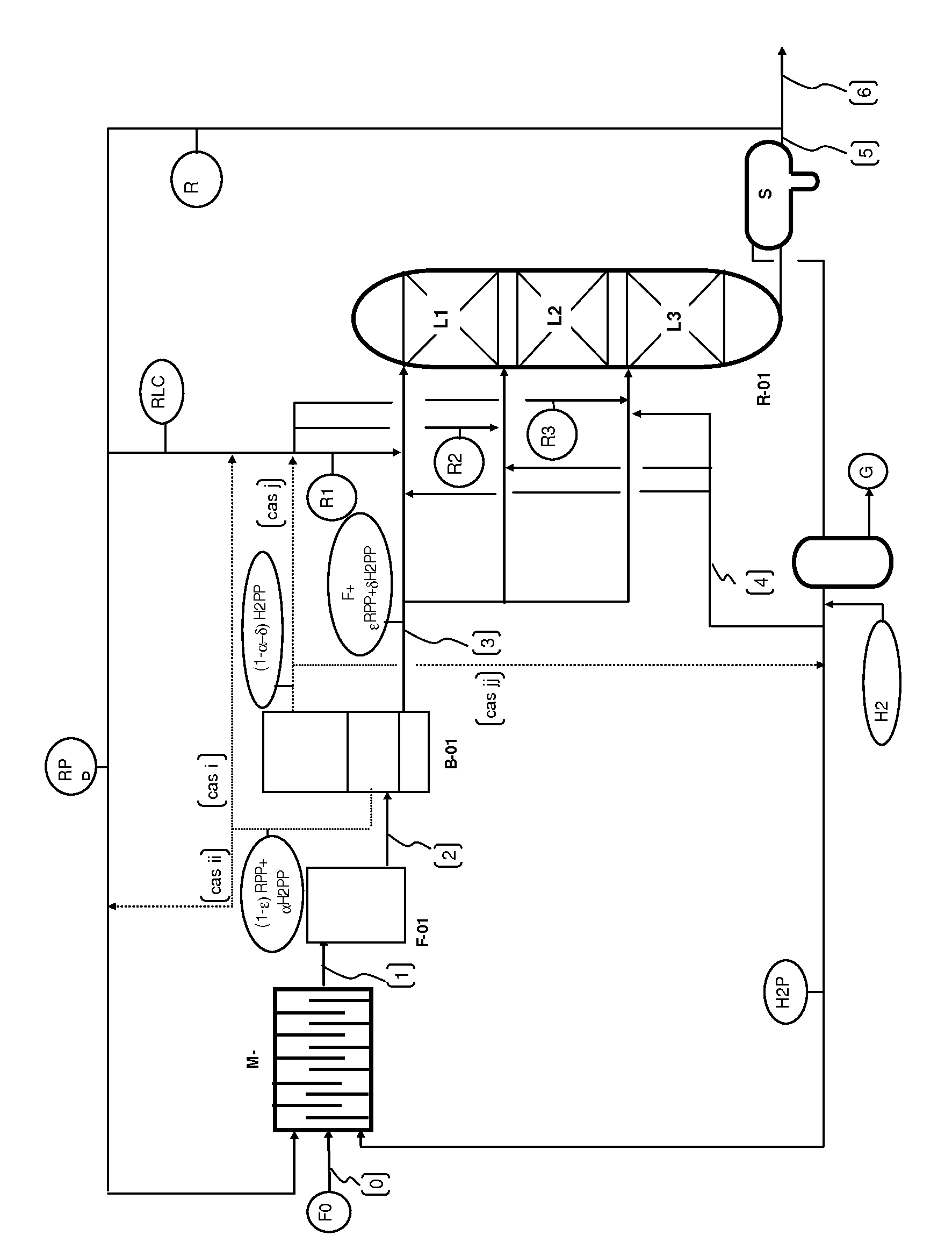 Production of paraffin fuels using renewable materials by a continuous hydrotreatment comprising a pre-treatment step under hydrogen