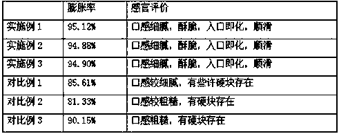 Crispy nutritional ice cream and production method thereof