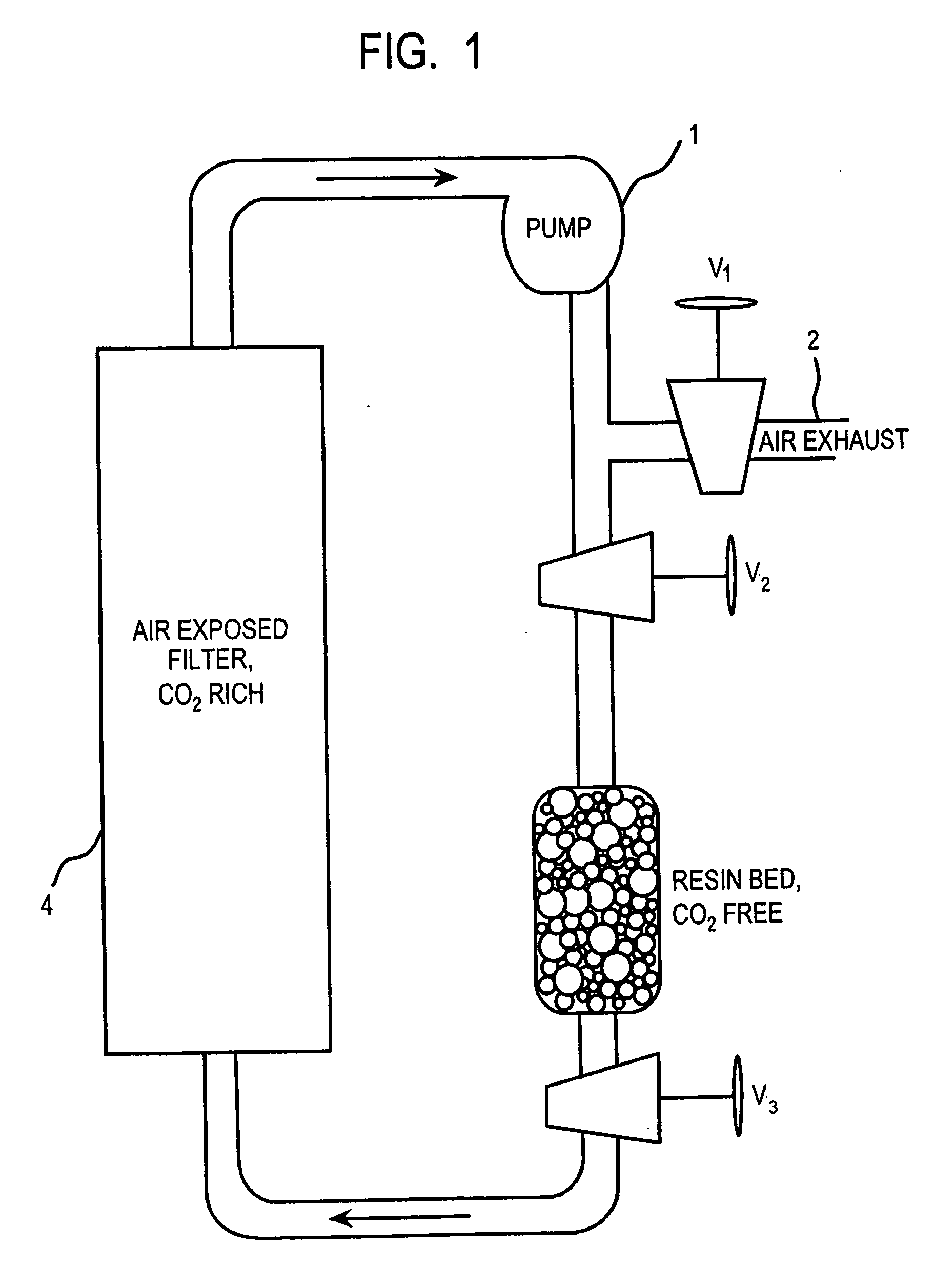 Method and apparatus for extracting carbon dioxide from air