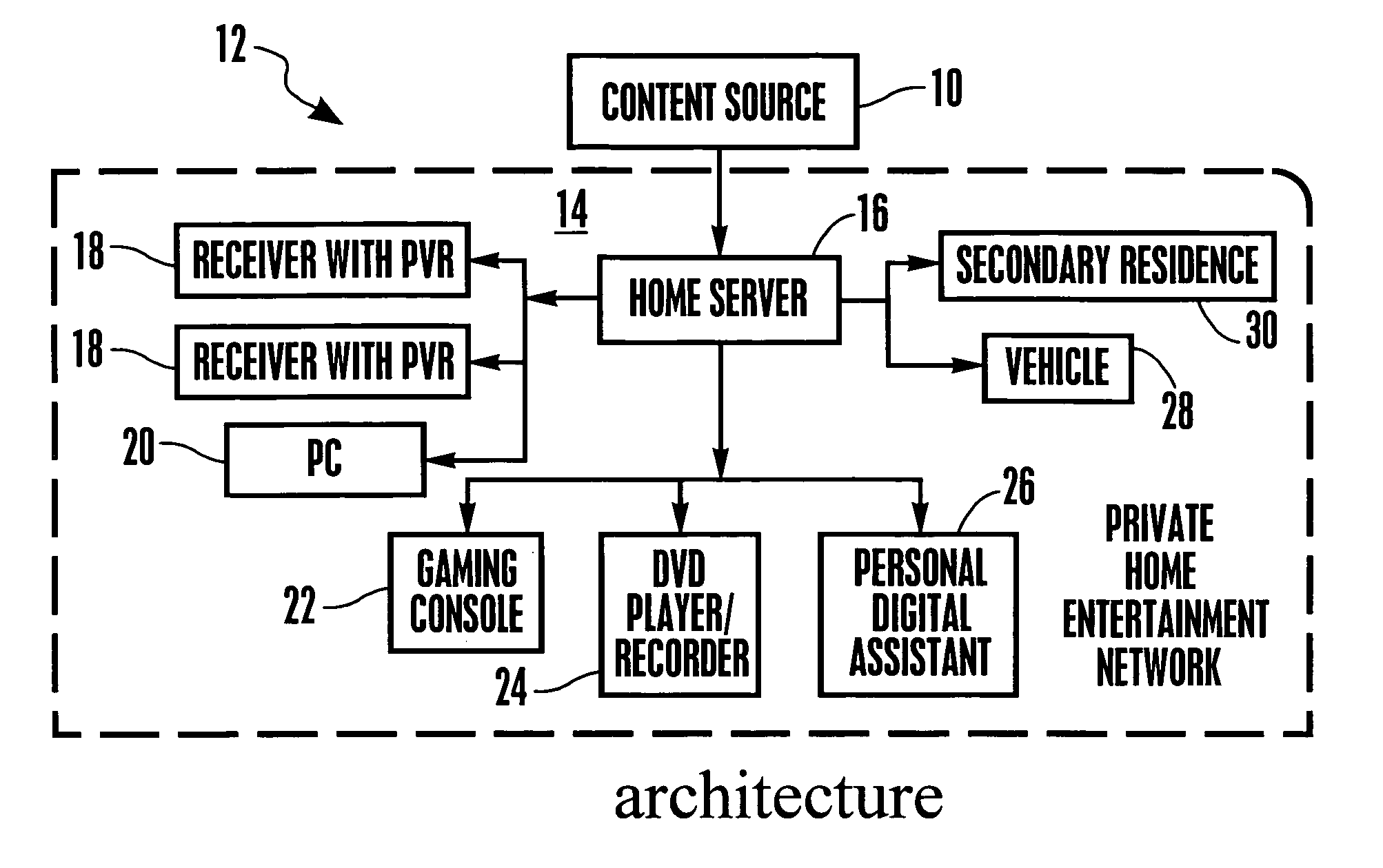 System and method for home network content protection and copy management